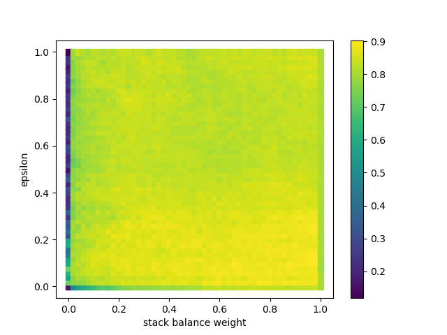 ../_images/stack-balance-weight-epsilon.png