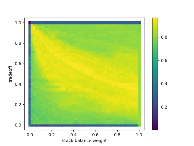 ../_images/stack-balance-weight-tradeoff.png